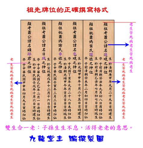 祖先牌位內牌寫法|祖先牌位寫法好難懂？牌位寫法、禁忌及注意事項一次。